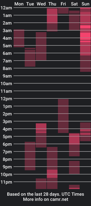 cam show schedule of george_prince2