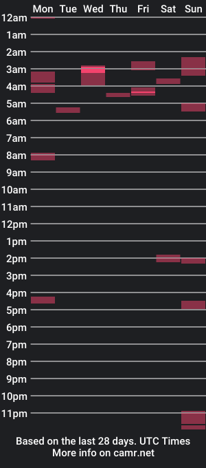 cam show schedule of georgeb95