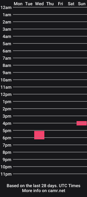 cam show schedule of georgebest90