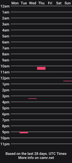 cam show schedule of georgeclooneyson