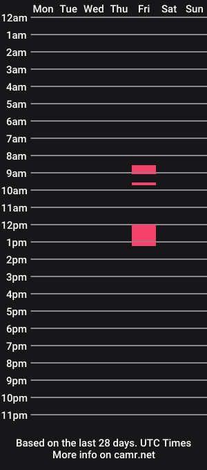 cam show schedule of georgedelajungle