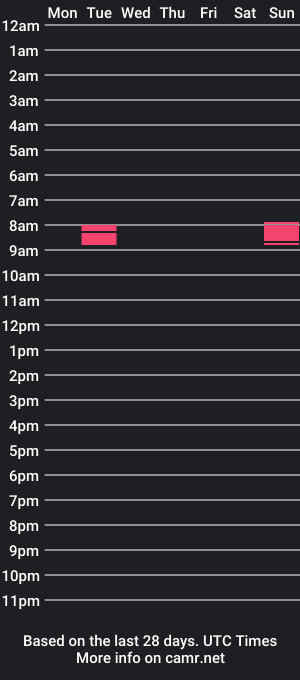 cam show schedule of georgepx