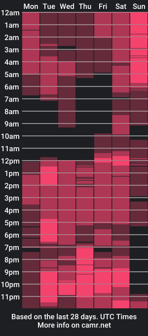 cam show schedule of georgesmith_