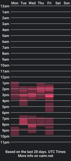 cam show schedule of georgett3