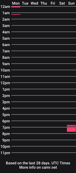 cam show schedule of georgeviolet