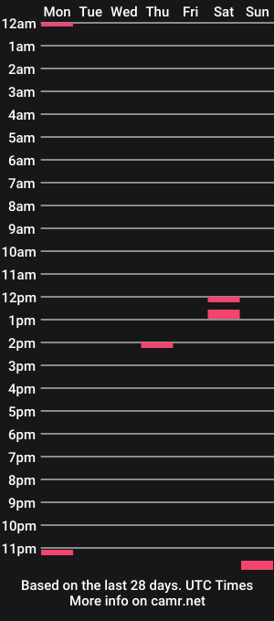 cam show schedule of georgexxx63