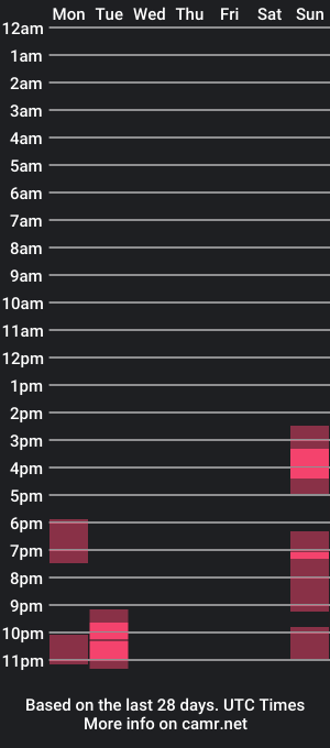 cam show schedule of georgiaboy11