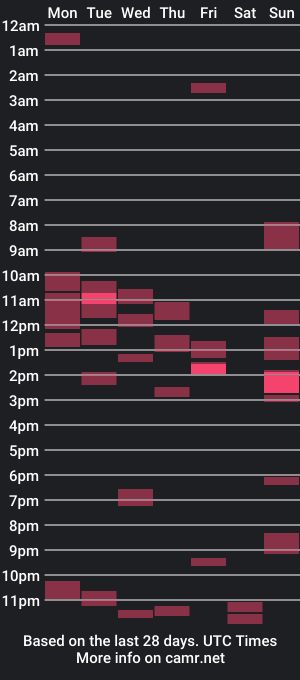 cam show schedule of georgiagooner