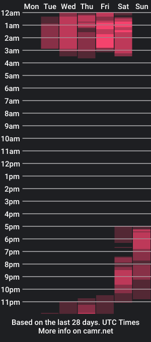 cam show schedule of georgina_lt