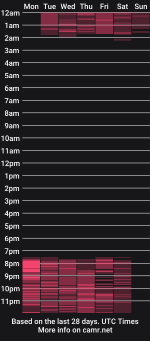 cam show schedule of georgina_mussk