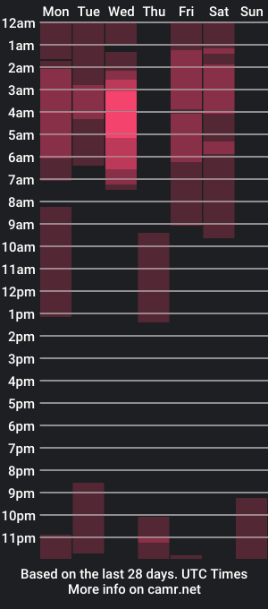 cam show schedule of georginap