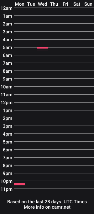 cam show schedule of georginarousse