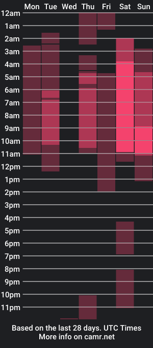 cam show schedule of georginasparkss