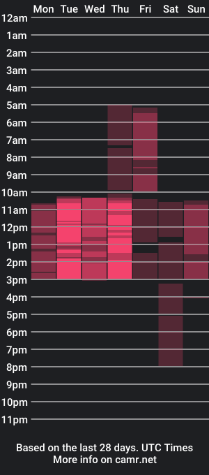 cam show schedule of georginia_grimes