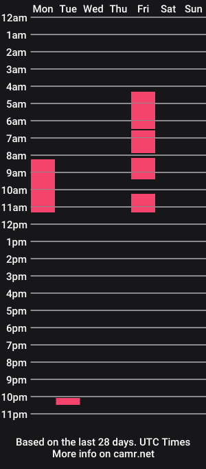 cam show schedule of georginna_belluci