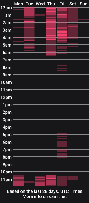 cam show schedule of georginna_sins