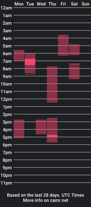 cam show schedule of georgy_nroses