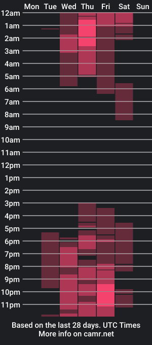 cam show schedule of geovannafranco