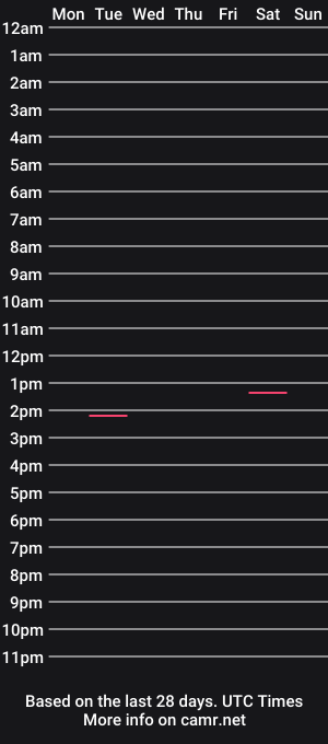 cam show schedule of ger01guy
