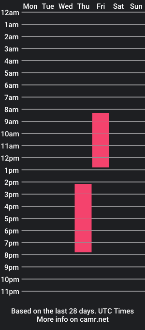 cam show schedule of gera_innn