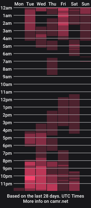 cam show schedule of geral_bhri