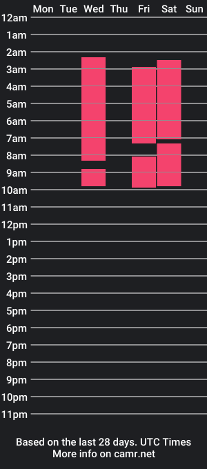 cam show schedule of geral_blake