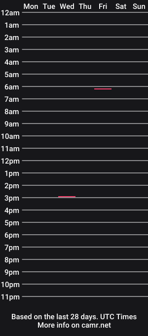 cam show schedule of geral_jizz