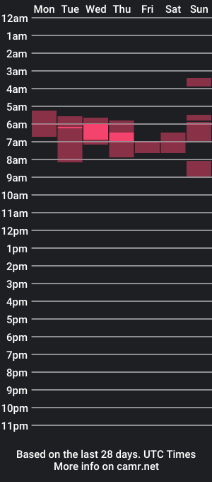 cam show schedule of gerald__