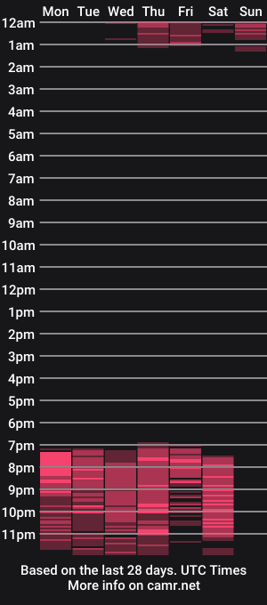 cam show schedule of geraldinesuaan