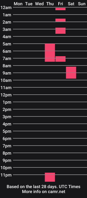 cam show schedule of geraldinnandez