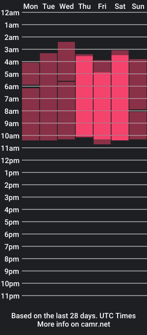 cam show schedule of gerallima