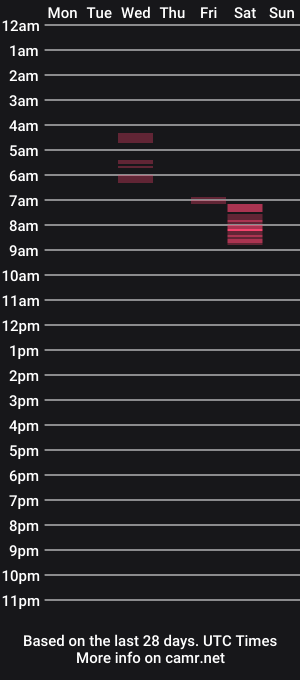 cam show schedule of gerardopolla17