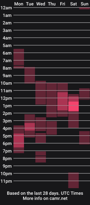 cam show schedule of geratender1