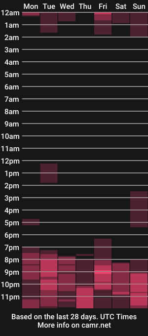 cam show schedule of gerda_bloempje