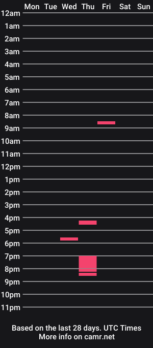 cam show schedule of gergo1923
