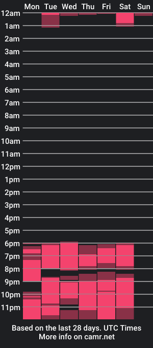 cam show schedule of gerly_tayler