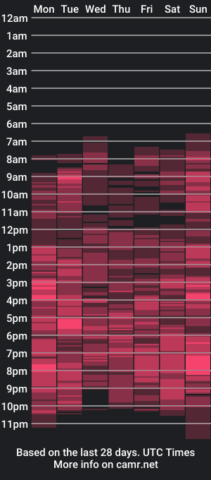 cam show schedule of germaine27