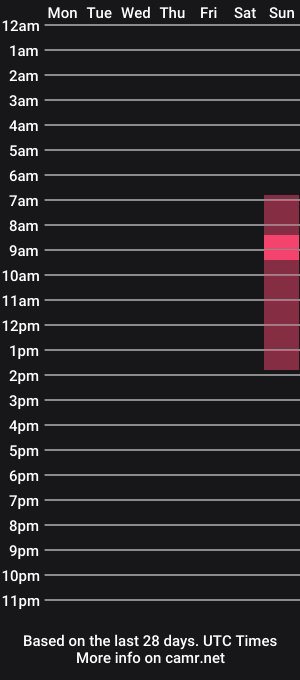 cam show schedule of germal007