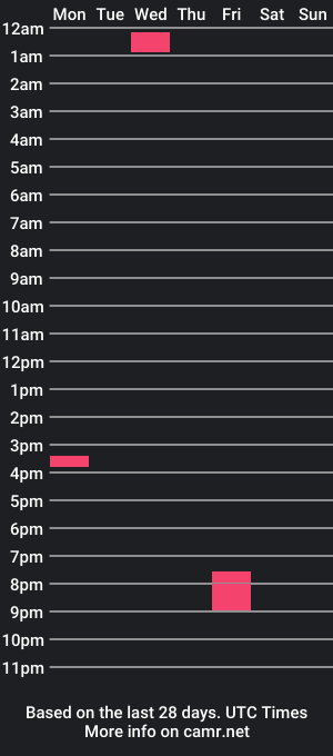 cam show schedule of german_cumslut