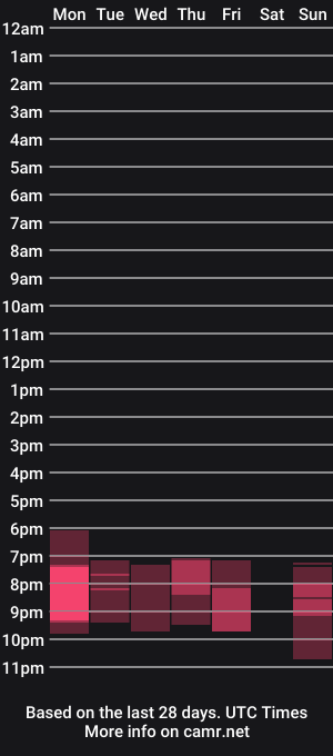 cam show schedule of german_honey