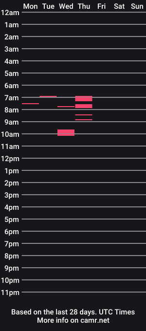 cam show schedule of german_mac