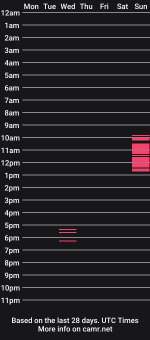 cam show schedule of german_oldy