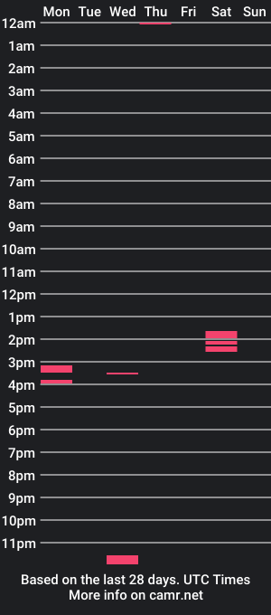 cam show schedule of german_pecol