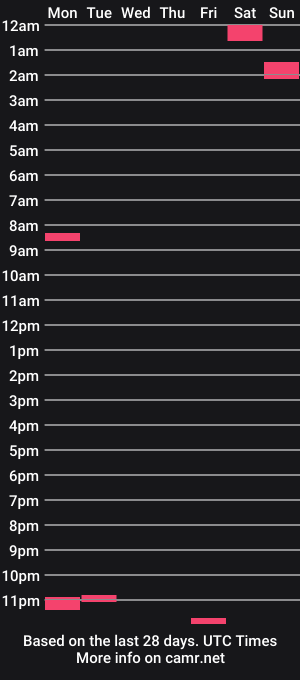 cam show schedule of germanbigdic77