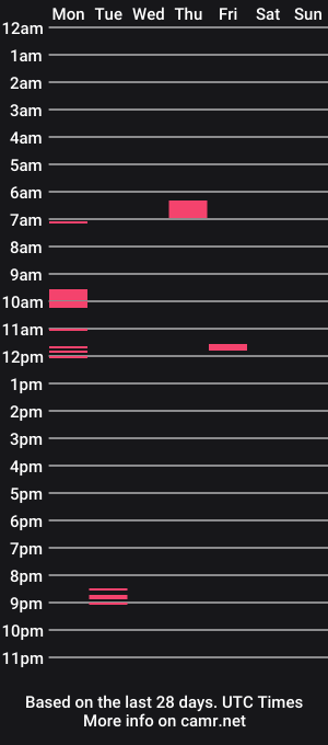 cam show schedule of germanbirookie
