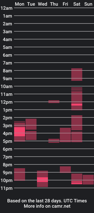 cam show schedule of germancock4life