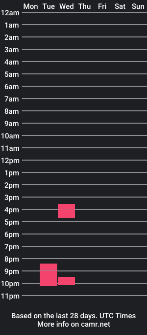 cam show schedule of germand1998