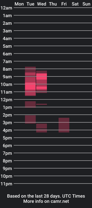 cam show schedule of germanedging