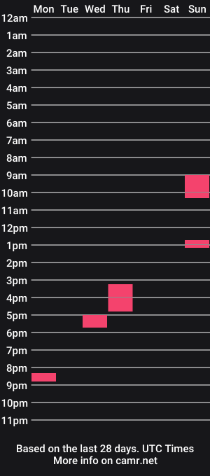 cam show schedule of germanfun92