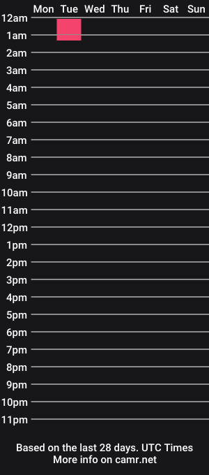 cam show schedule of germanfunpack